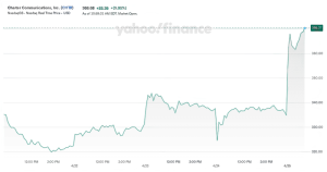 Послуги Charter Communications