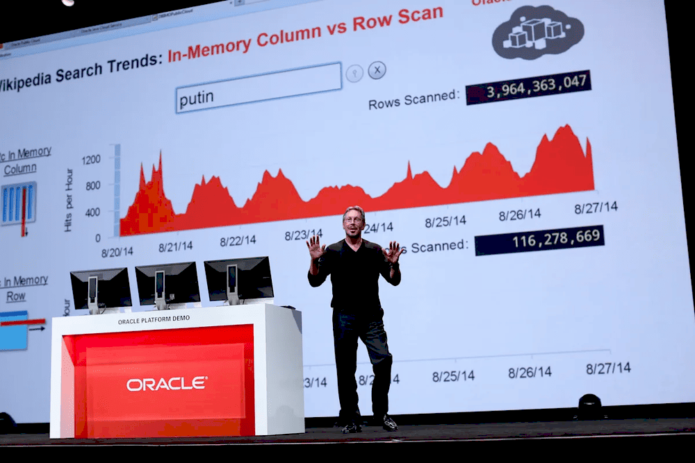 Ларрі Еллісон та логотип Paramount